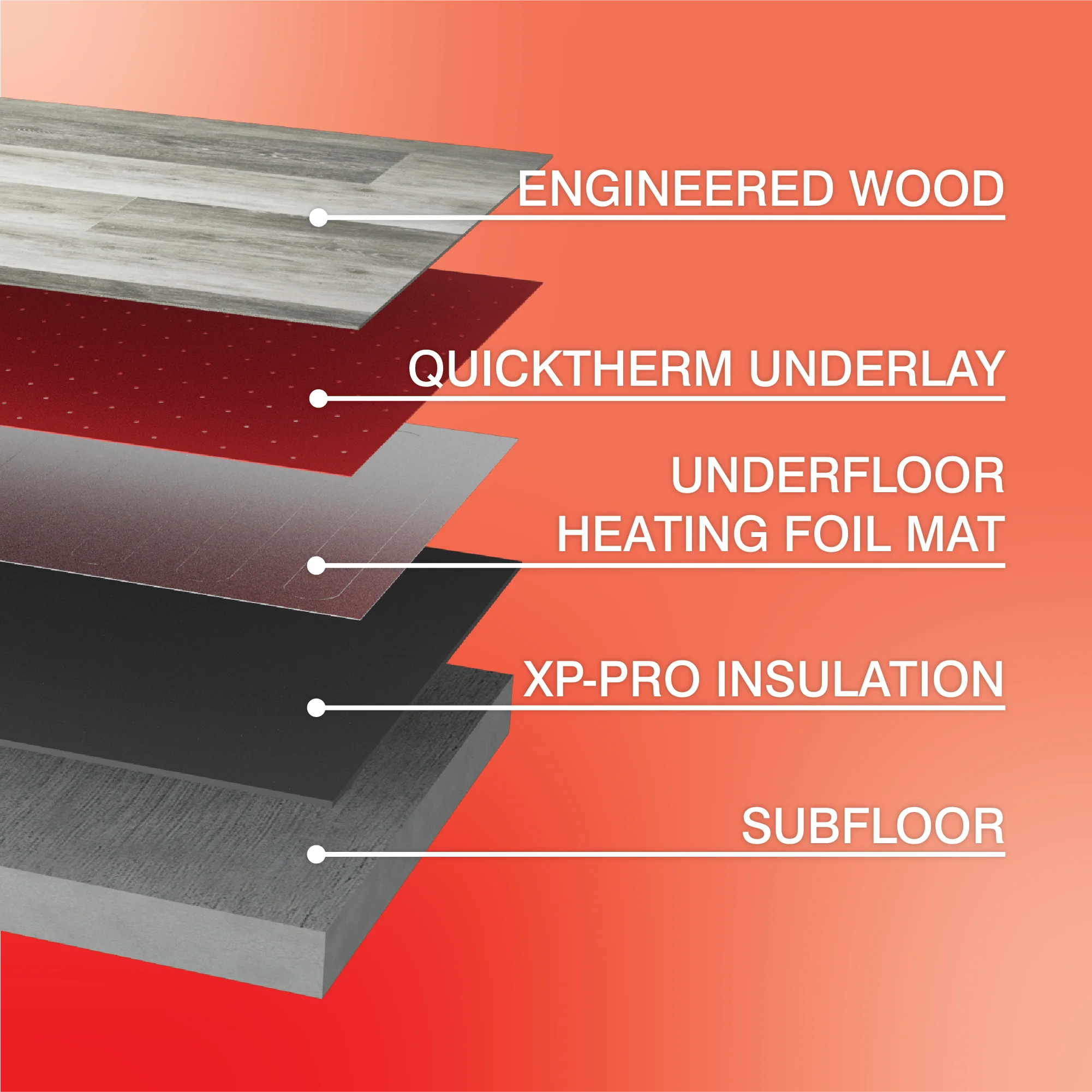 ProWarm Foil Underfloor Heating (Wood, Vinyl & Carpet) - Image 4